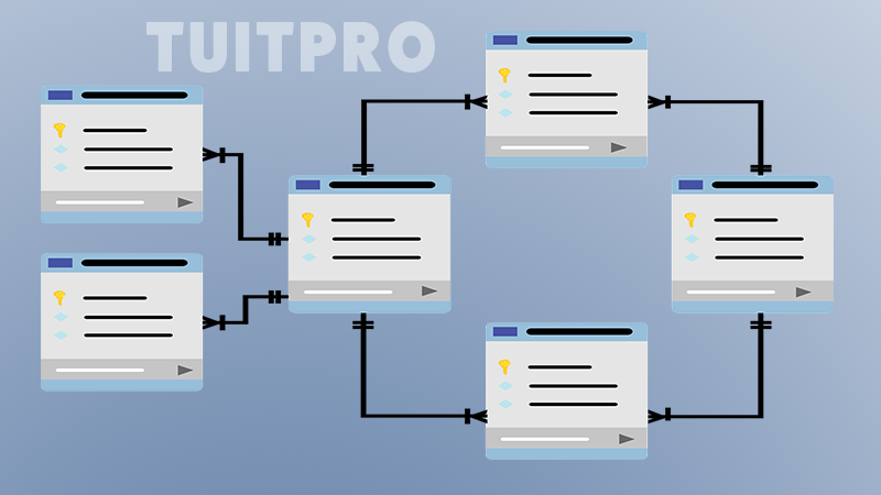 Database DBA